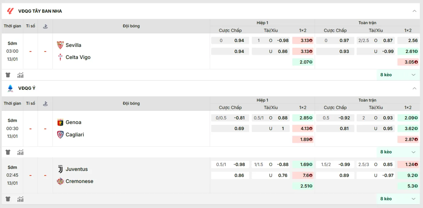 KQBD cập nhật kèo nhà cái mới nhất trận: Juventus vs Cremonese